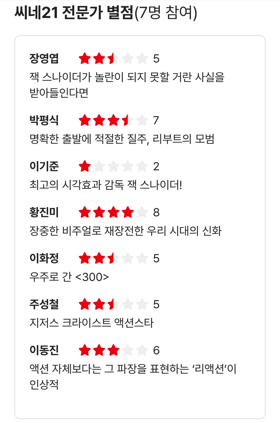 맨오브스틸 vs 슈퍼맨 씨네21 평론가 평점 비교.jpg_1.jpg