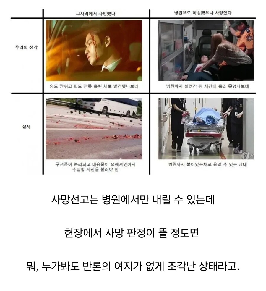 현장 사망이 뜨는 조건.jpg_1.jpg