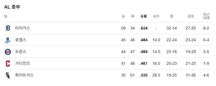 교황: