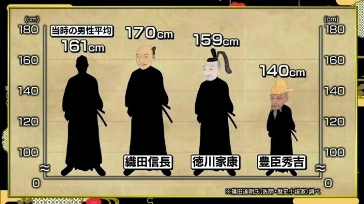 히데요시 같은 난쟁이랑 맨손대결하면 당연히 ㅈ바르지 ㅋㅋㅋ_1.jpg