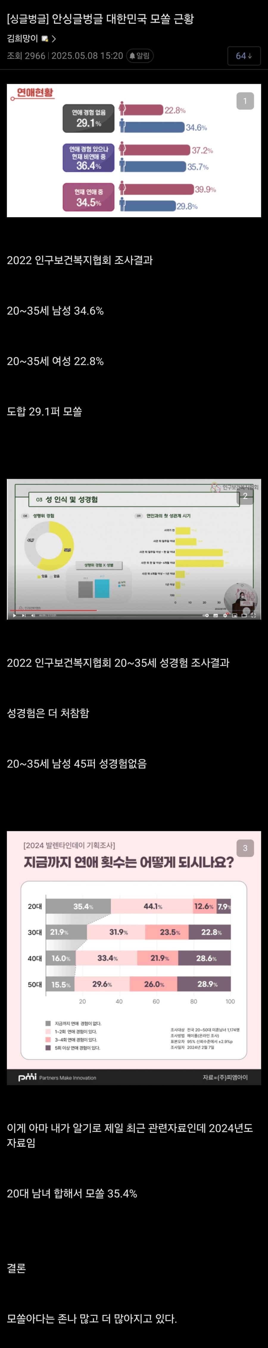 20~35세 남성 45% 성경험없음_1.png