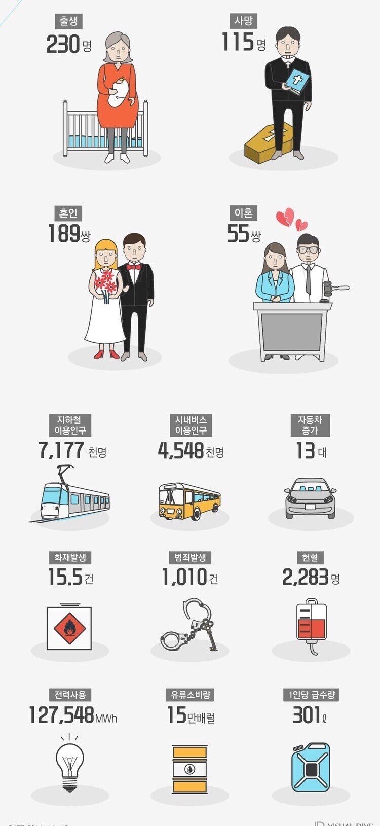 통계로 보는 서울의 하루.jpg_1.jpg