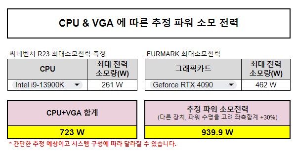 콘솔 vs PC 전기세_1.png