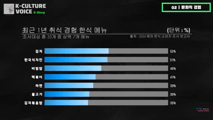 의외로 떡볶이를 가장 많이 수입해 먹는 나라_3.jpg