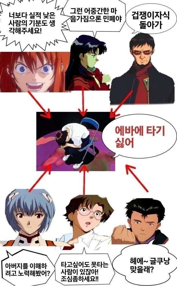 에반게리온 신지가 BL을 건너 뛰고 카오루 루트일 뿐인 이유_1.jpg