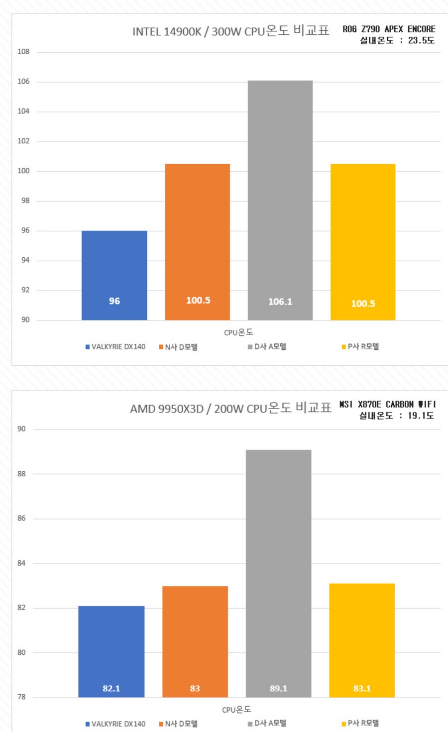 호불호 갈리는 신상 대장급 공랭쿨러.JPG_3.png