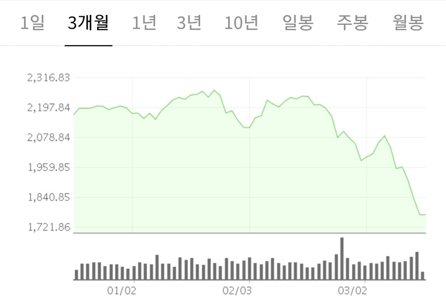 주식 폭락장에서 마음 편하게 있는 법.jpg_1.jpg