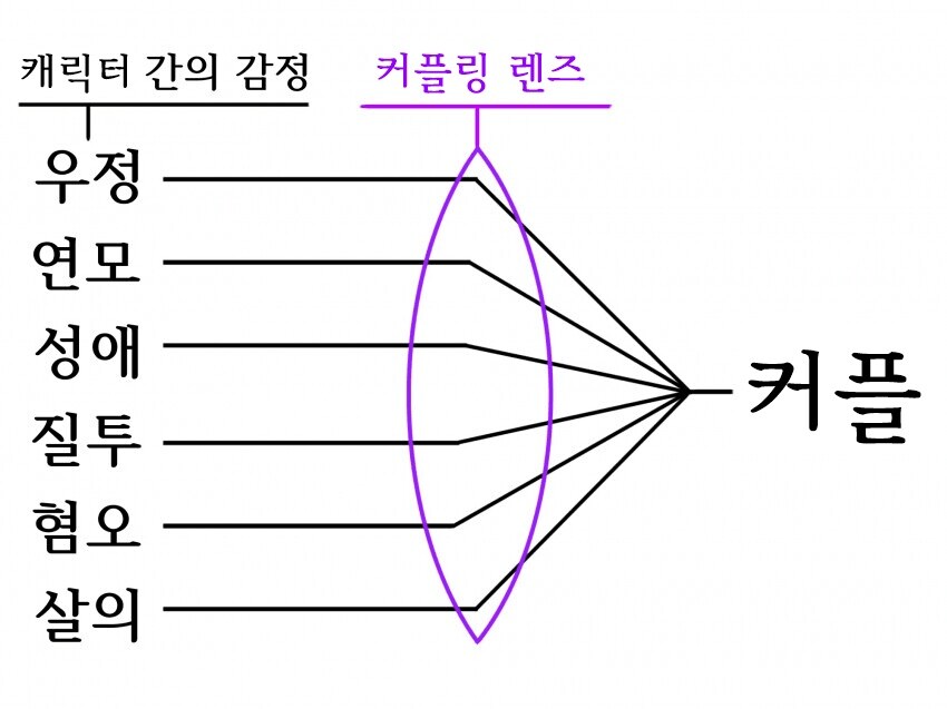 백합 커플링 렌즈_2.jpg