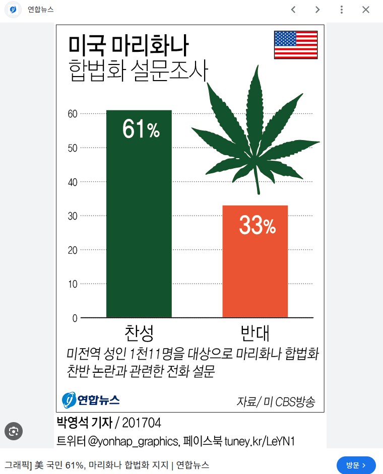 양극화된 미국에서 좌우가 전부 뭉치는 정책들_1.png