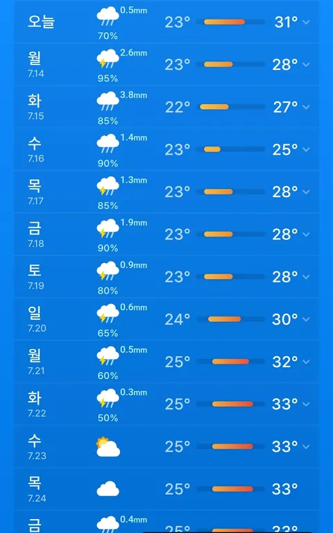 여러분 장마는 끝났어요! 이제 가을까지 무더위..._1.webp
