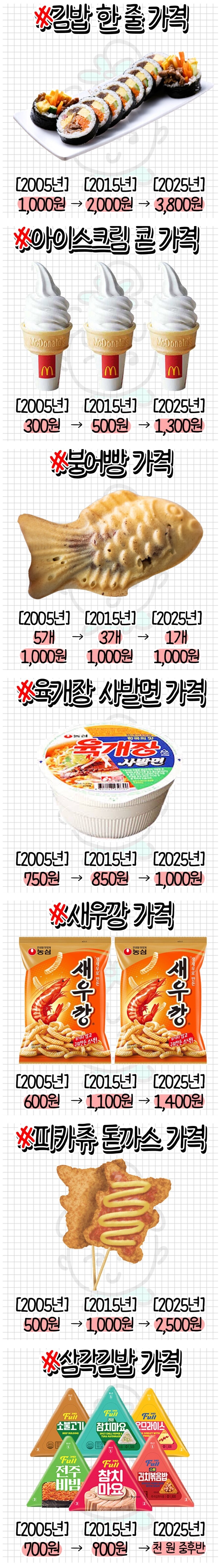 10년 단위로 보는 물가 변화_1.png