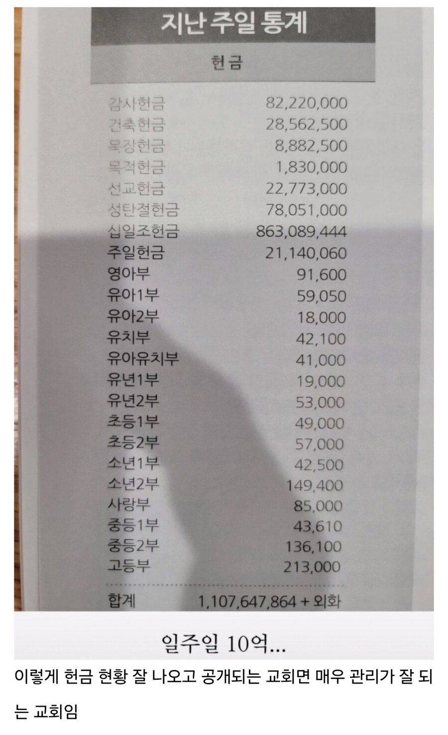 인터넷에서 욕하는 교회 헌금 내역짤 특징.jpg_2.jpg