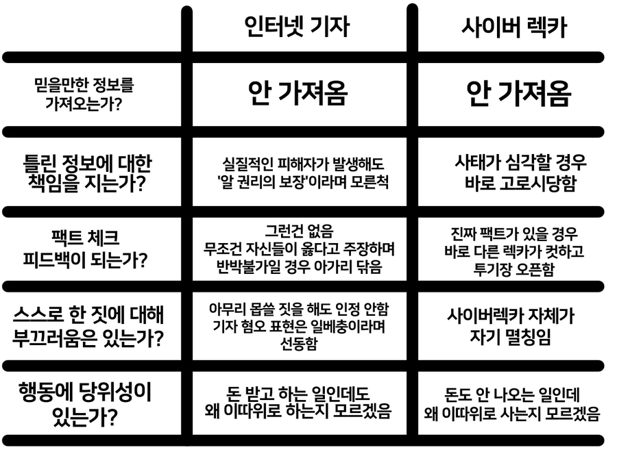 인터넷 기자 VS 사이버 렉카._1.webp