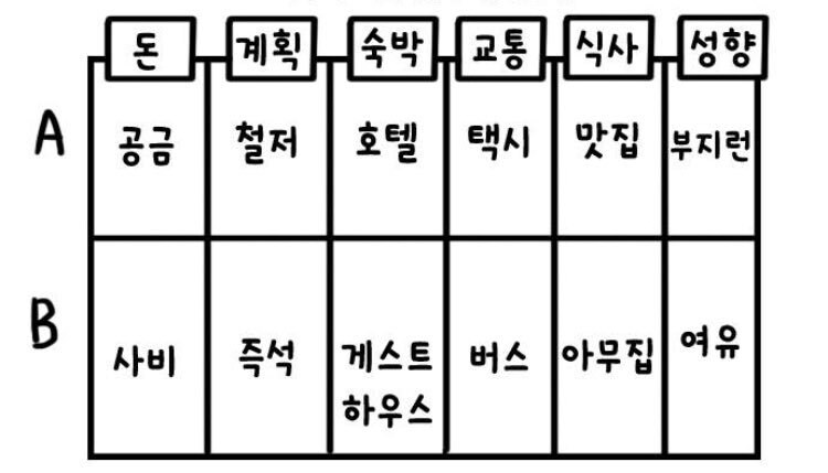 여행 같이 갈 사람과 미리 체크할 거_1.png