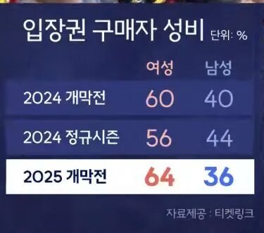 20대 모솔남자가 야구장 가야하는 이유_1.jpg