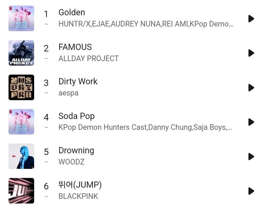 케이팝) 골든 한국 공식 음원 스티리밍 1위 석권_2.jpg