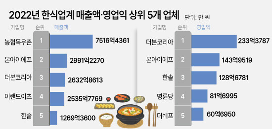 ???: 영업이익 낮은게 우리 회사의 자랑이에유_10.jpg