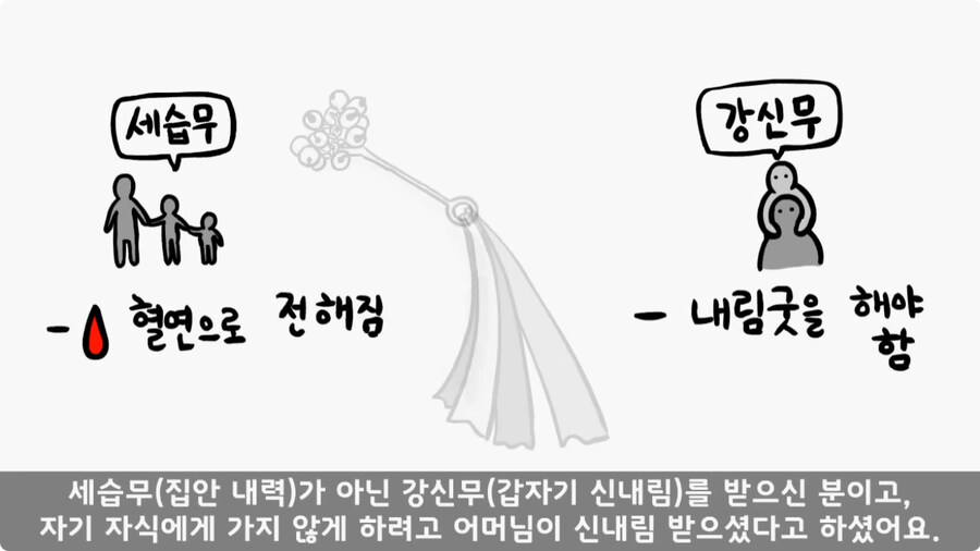 [공포] 박수무당(진) 신병과 함께 근무 서다 벌어진 일.jpg_68.jpg
