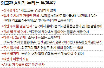 찬반 의견이 있는 외교관 특권.jpg_3.jpg