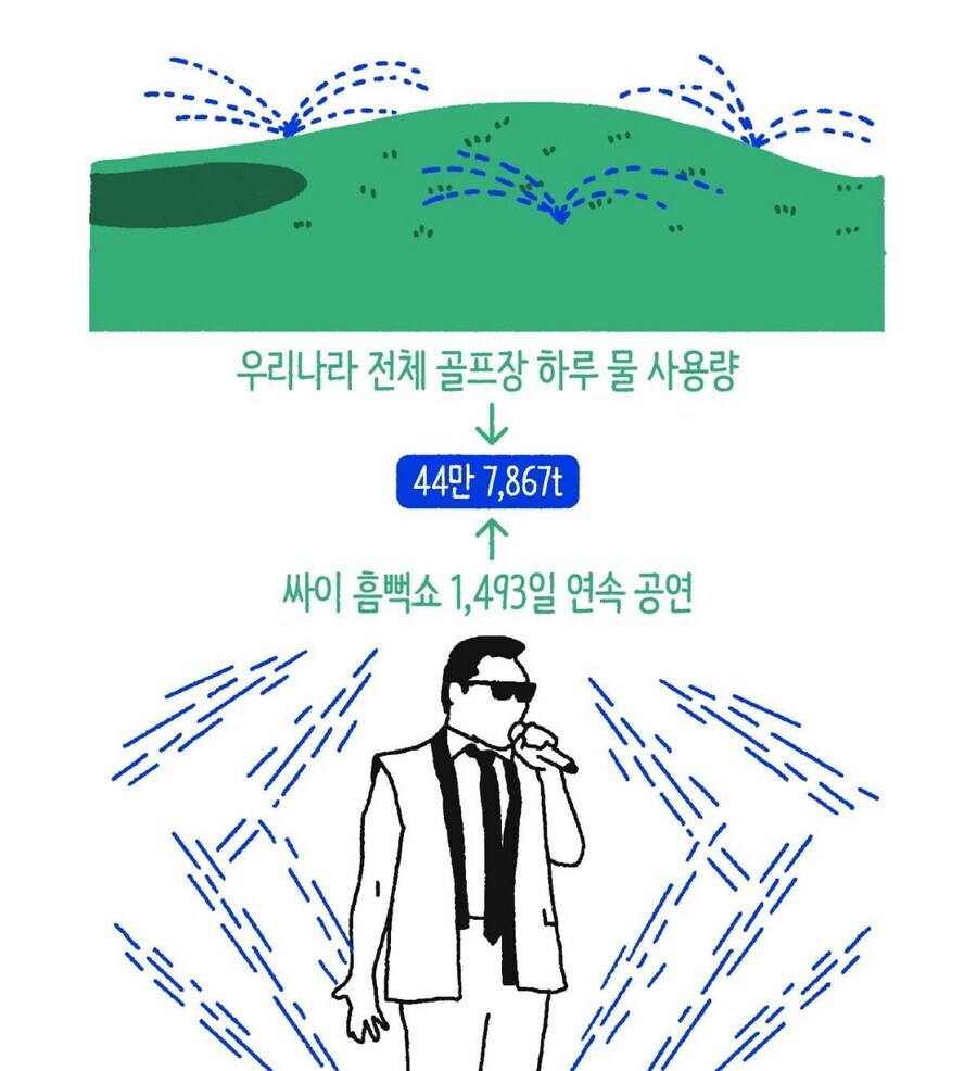 골프장은 줄이거나 없애야 함.jpg_1.jpg