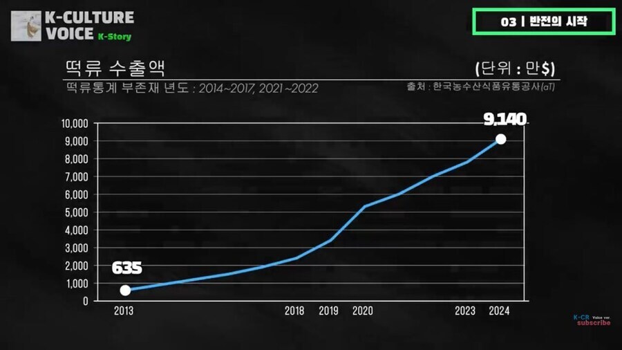 10여년간 수출액이 1500% 폭증한 한국 상품_1.jpg