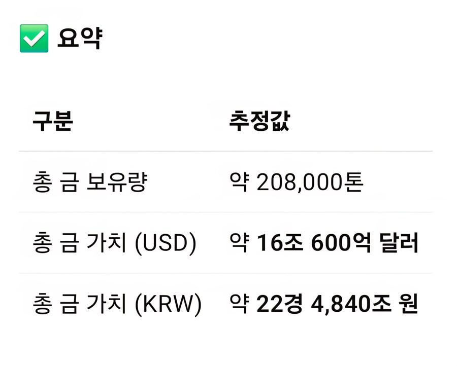 매체에서 금의가치가 현실보다 보잘것 없는 이유_4.jpg