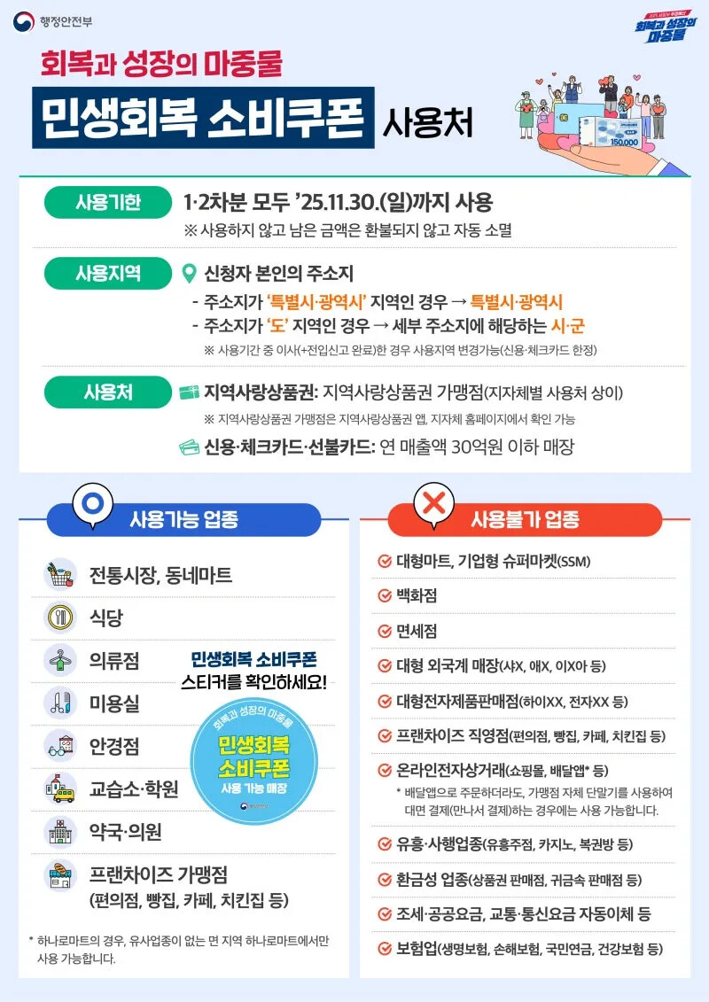 민생회복 소비쿠폰(25만원) 사용처_1.jpg