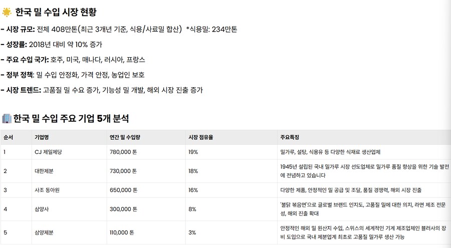 공정위 빵값 보고서에서 SPC, 밀가루 이야기가 빠진 이유_1.png