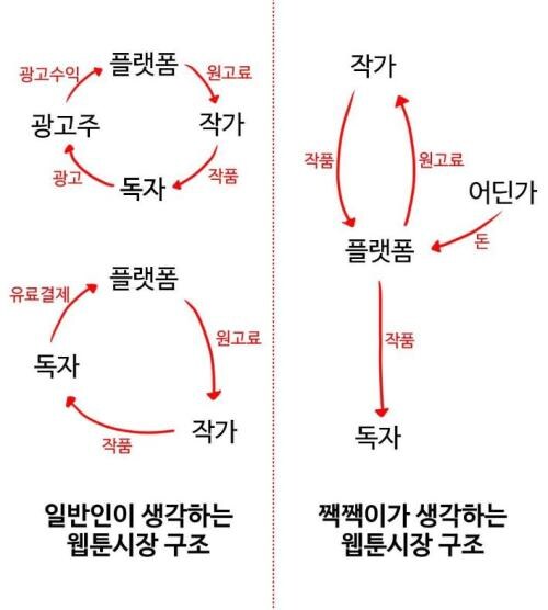 뭔가 던파사태 레진때랑 비슷한 느낌이 자꾸 듦_1.jpg