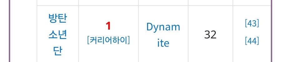 케이팝) 골든 6위보다 성적 좋은 Kpop 곡들_3.jpg