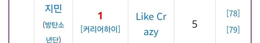 케이팝) 골든 6위보다 성적 좋은 Kpop 곡들_7.jpg