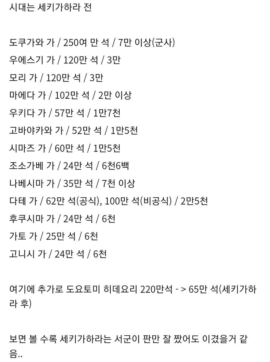일본 전국시대 각 다이묘 석고(땅)_2.jpg