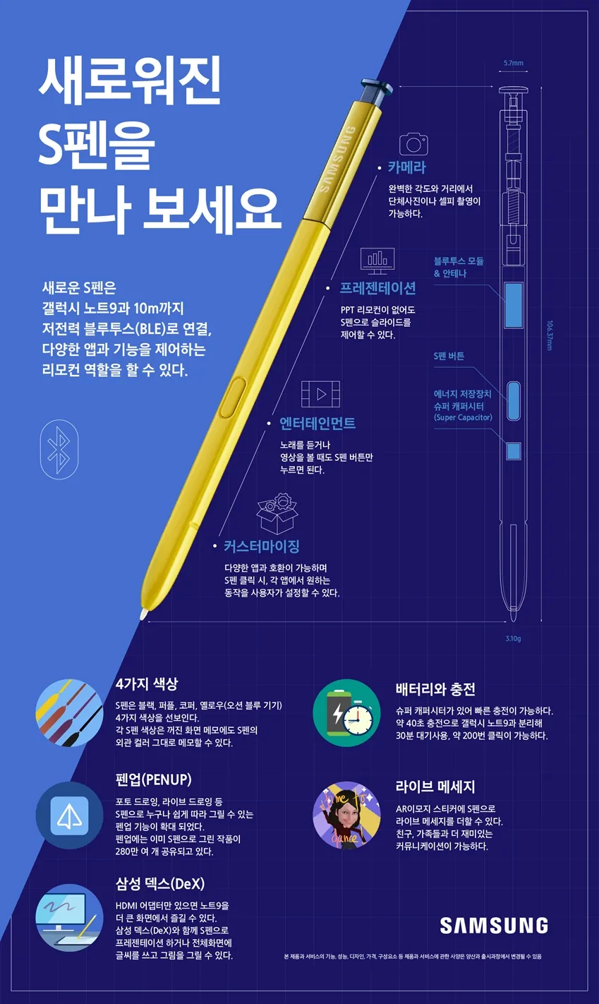 갤럭시) 리얼 계륵이라 버리게 된 기능_1.webp