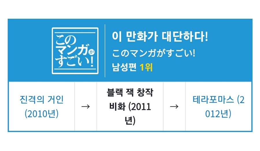 용돈아빠 작가의 의외의 경력_2.jpg