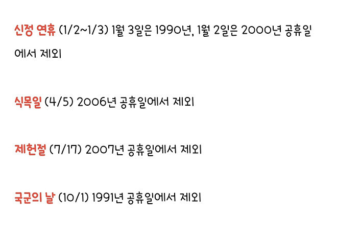 과거에 있었던 공휴일_1.jpg