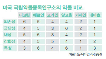약물들의 특징 분석표_1.jpg
