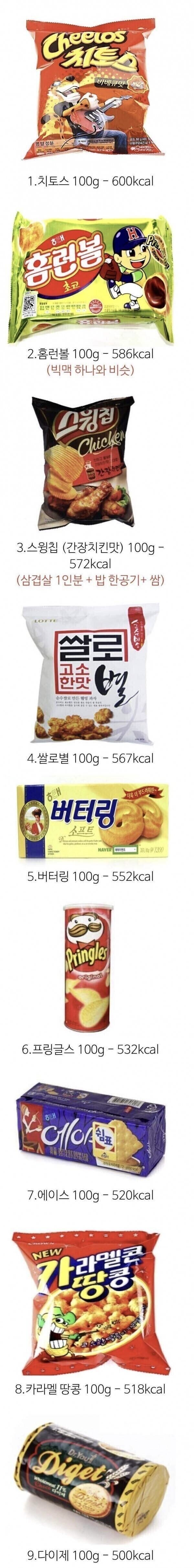 의외로 고칼로리 과자.jpg_1.jpg