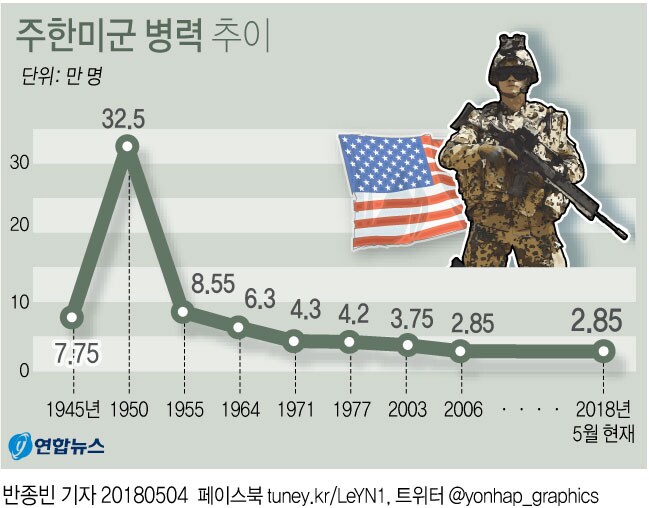 주한미군 감축 혹은 철수 문제에 관해서 트럼프vs의회에서 싸우고 있는 중..._2.png