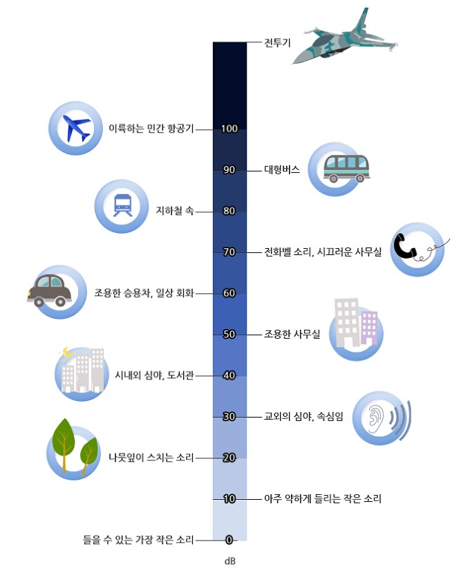 크기별 소음순 정리_1.png