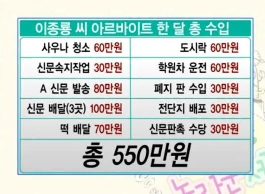 3잡 하면서 한달에 545만원 번다는 29세 청년 jpg._2.jpg