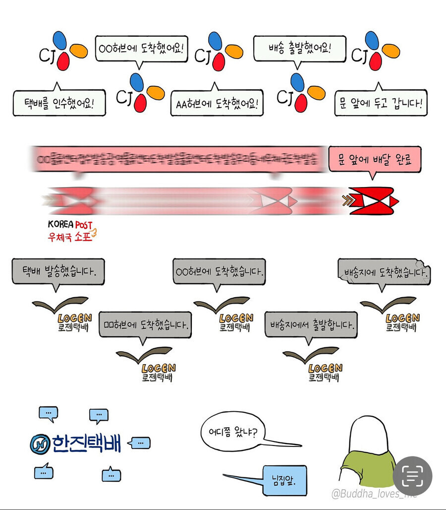 각 택배사별 택배 오는거 체감.jpg_1.jpg