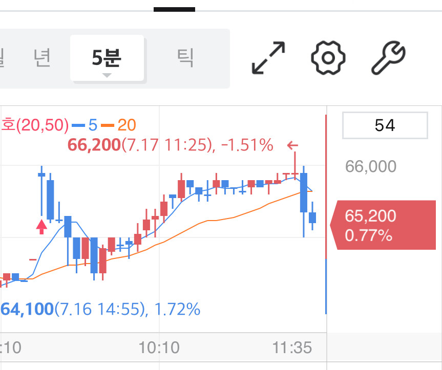 한국주식) 뭐 이재용이 무죄라고?!_1.jpg