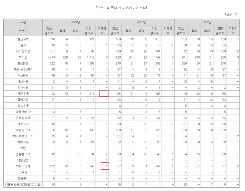 홍콩반점 직영점 0개인걸 보면 다시 보이는 짤_3.png