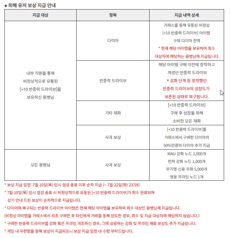 리니지라이크 게임에서 직원이 템복사해서 팔아넘긴 사건_3.png
