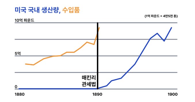 더널 트럼프가 신봉 하는 관세 정책의 원조 대통령_4.png
