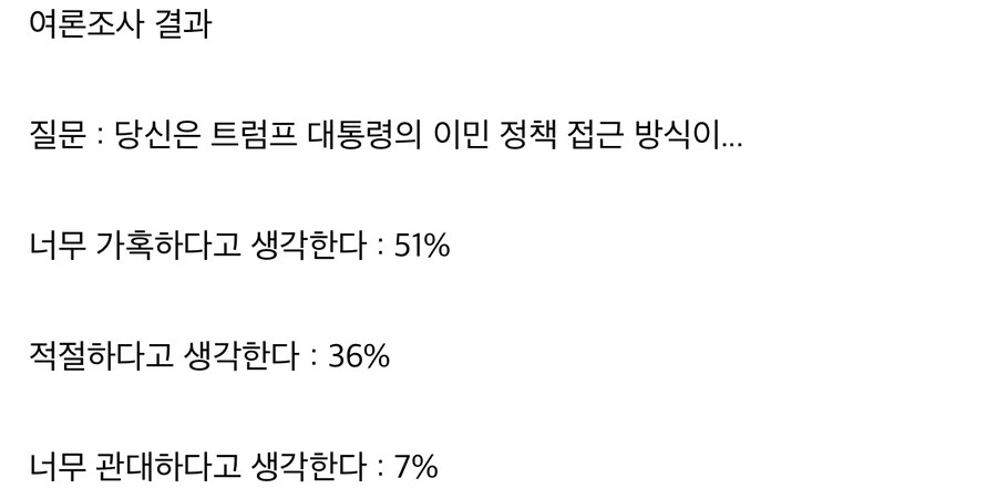 트럼프 이민 정책, 너무 가혹하다 53% 적절 36% 약하다 7%.jpg_2.jpg