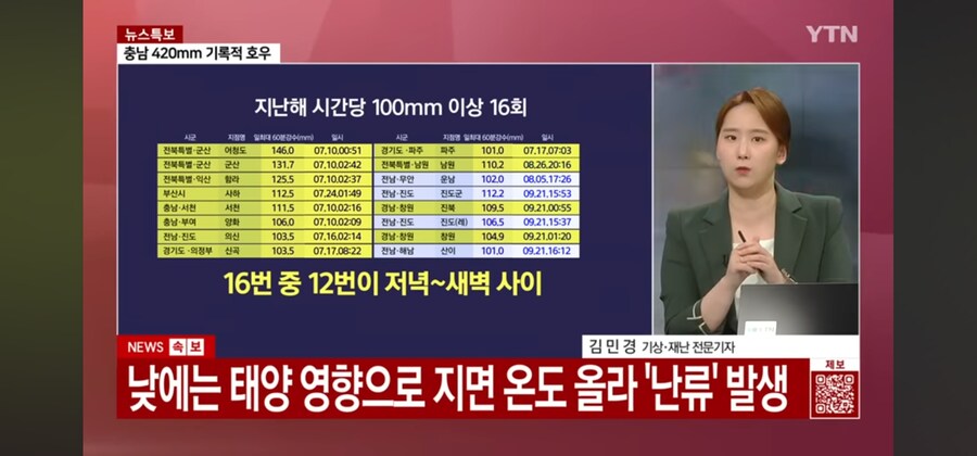 대한민국, 400mm 극한호우에 낙뢰 1만 6천회...그 이유는?_4.png