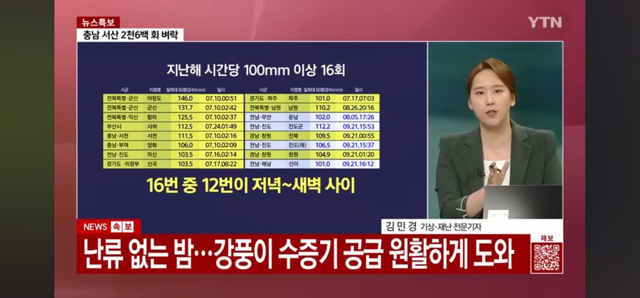 대한민국, 400mm 극한호우에 낙뢰 1만 6천회...그 이유는?_5.png