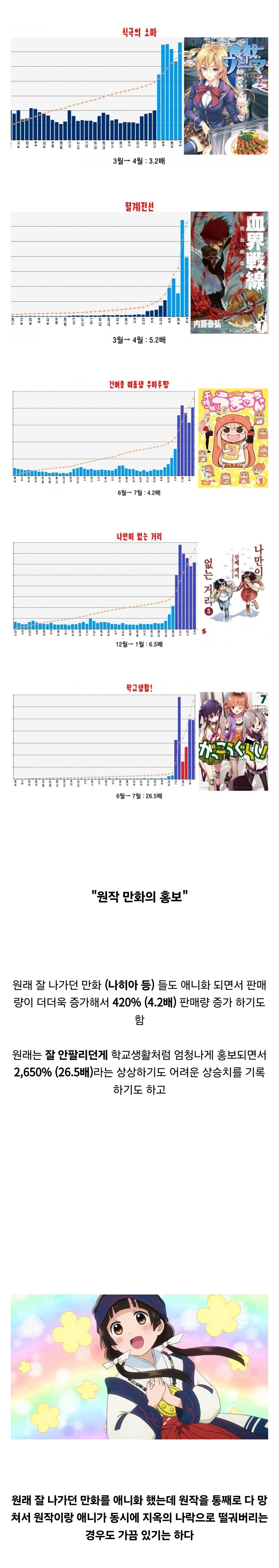 원작이 있는 작품들이 애니화를 하는 가장 큰 이유.jpg_1.jpg