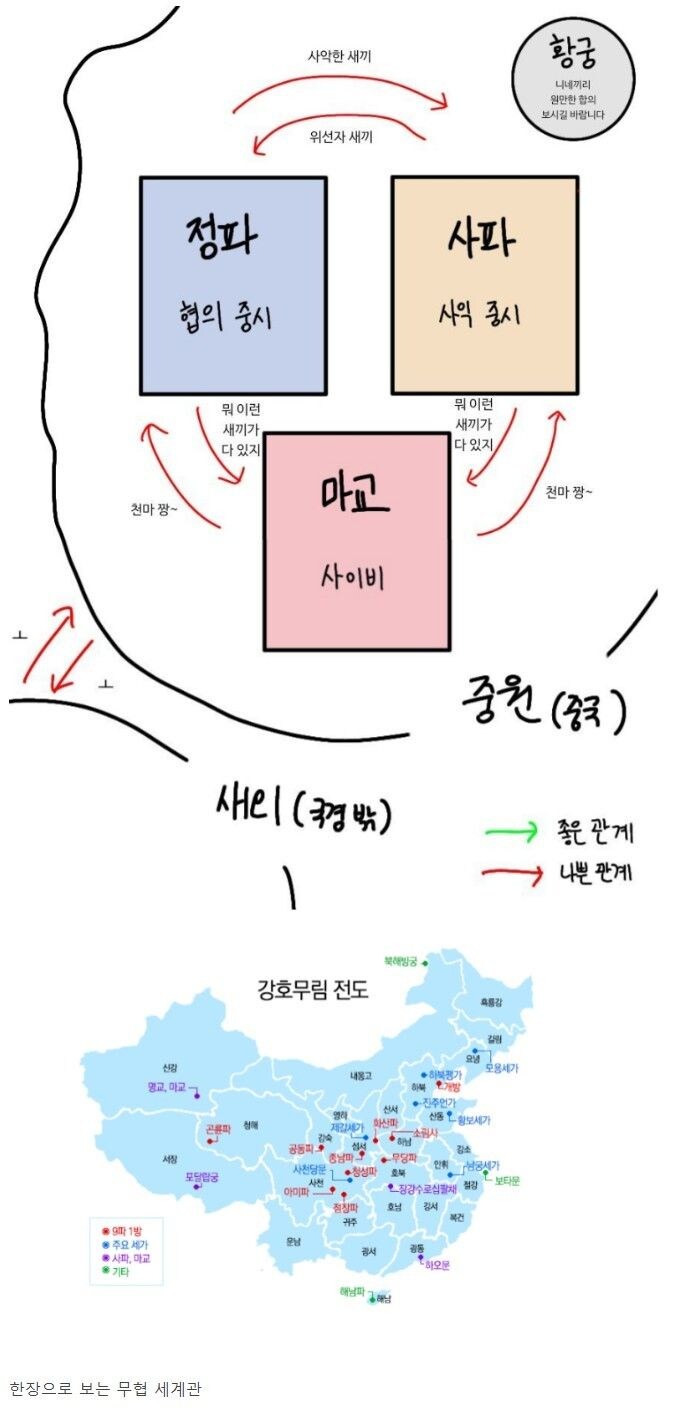 단 한 장으로 보는 무협 세계관.jpg_1.jpg